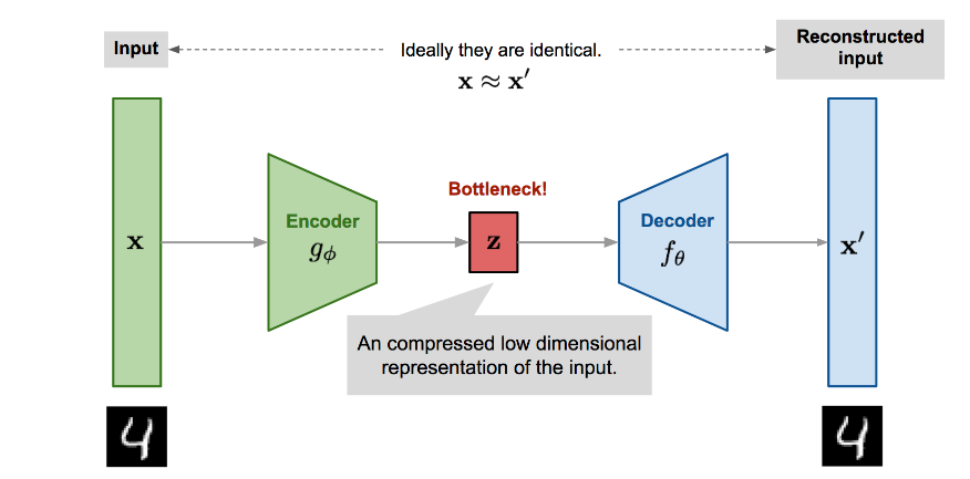 Autoencoders