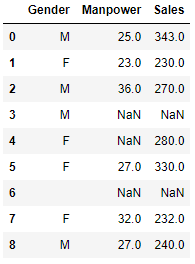 data frame feature