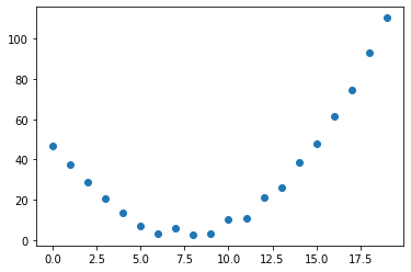 scatter plot 