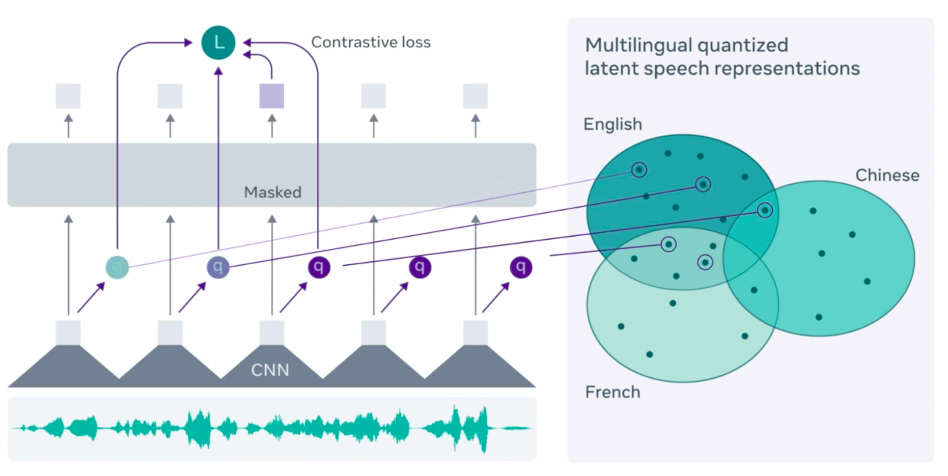 wave2vec | speech to text