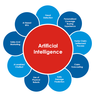 AI for Keyword Research