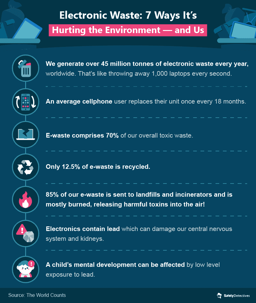 Eco-Conscious Device Management