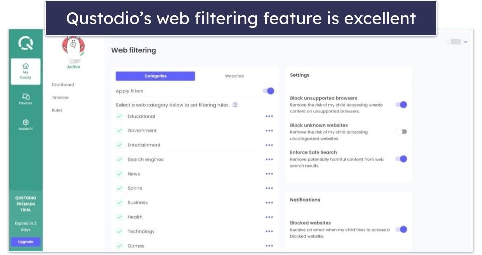 Web Filtering — Qustodio Beats Kaspersky Safe Kids