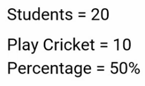 Split figures