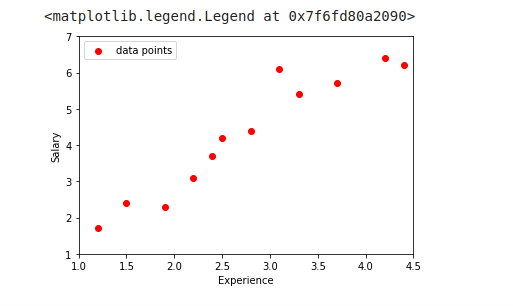 plotting data for cost function