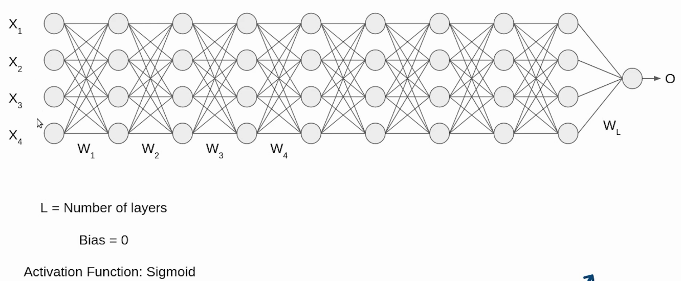 neural network What is Batch Normalization