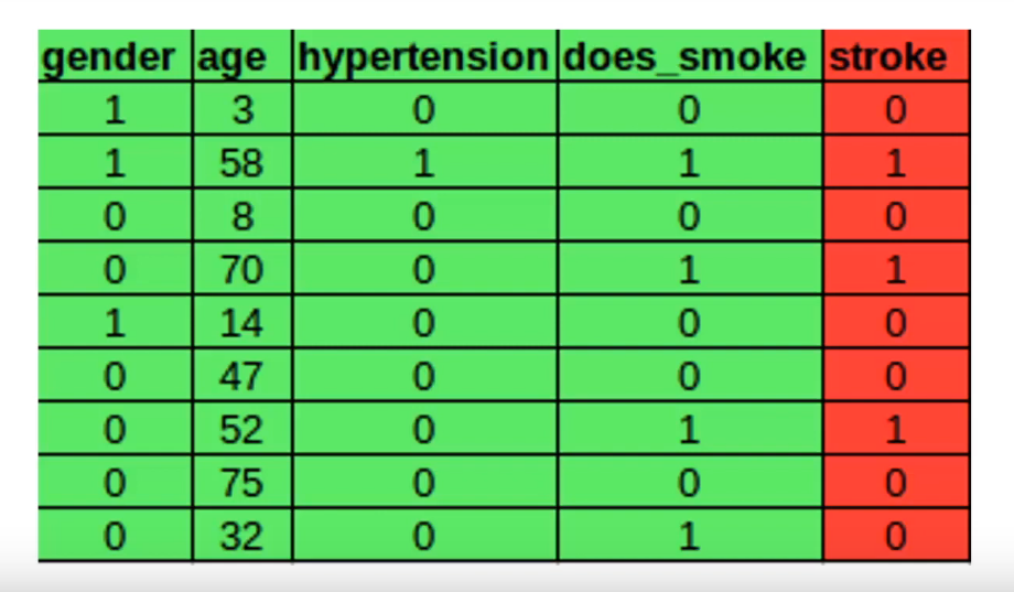 Forward Propagation data 