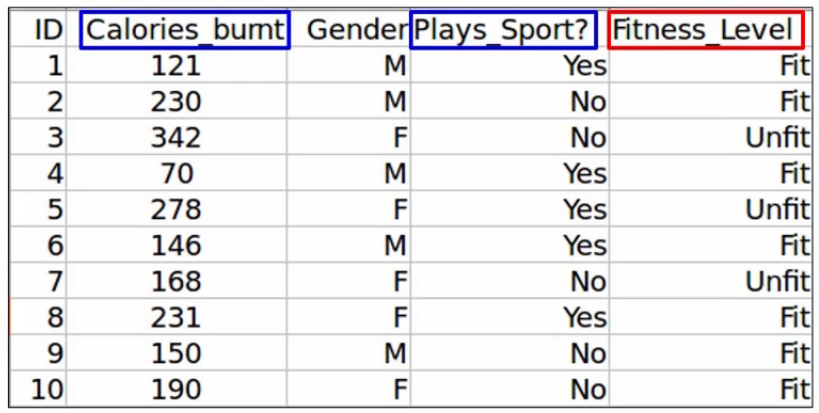 Backward Feature Elimination gender variable