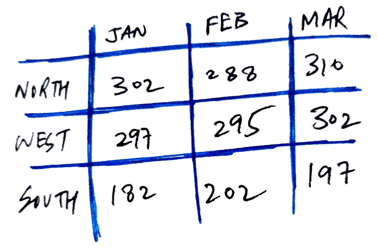 olap table