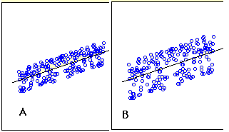 Question 14, linear regression interview questions