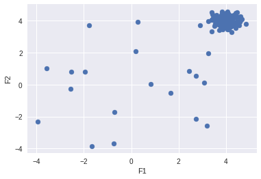 scatter plot