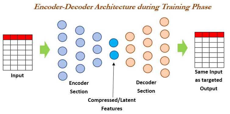 encoder decoder visual