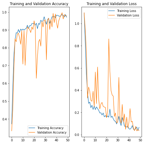 Potato Leaf Disease Prediction VALIDATION