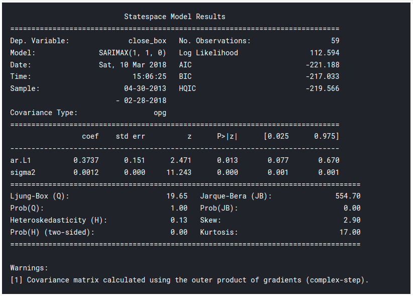 Model Results