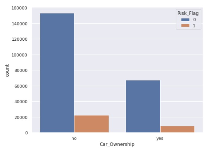 Data Analysis Output Table 6 | Predicting Loan Default