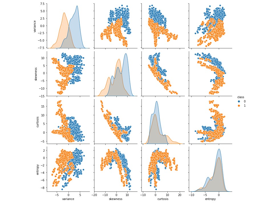 analyse the mean and distribution of data