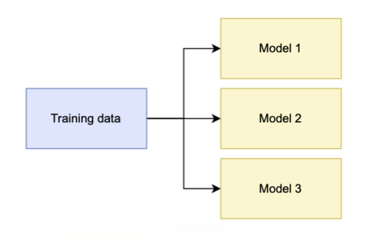 Ensemble Methods in Machine Learning