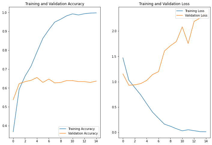 Building a Flower Image Classifier using Keras 6