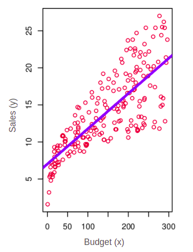 Logistic Regression