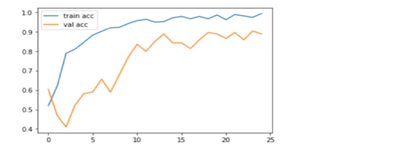 accuracy plot