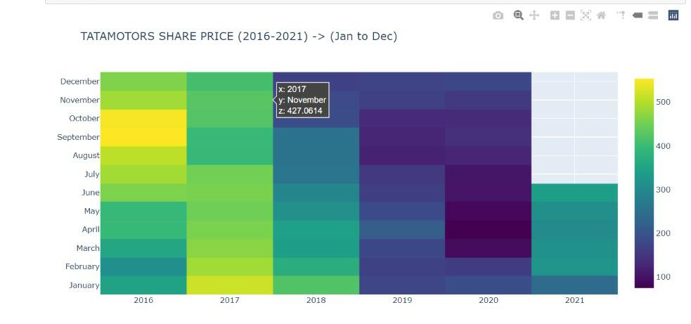 heatmap