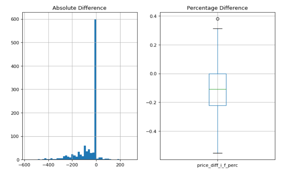 Exploratory Data Analysis | Bus Fare Pricing