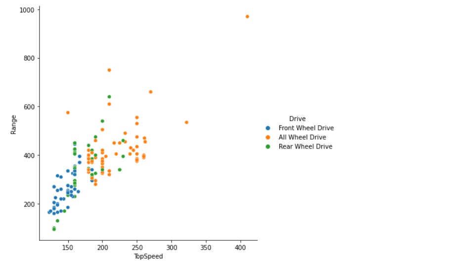 speed- range plot 