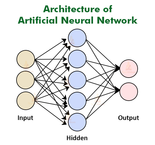 Artificial Neural Network