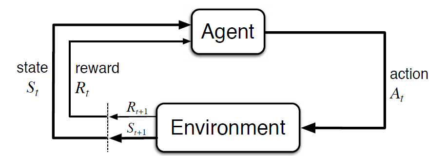 reinforcement learning markov