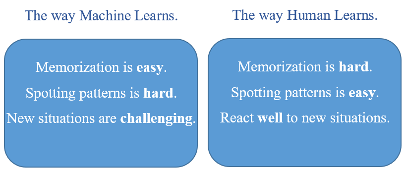 Humans Learn v.s. How Machines learn