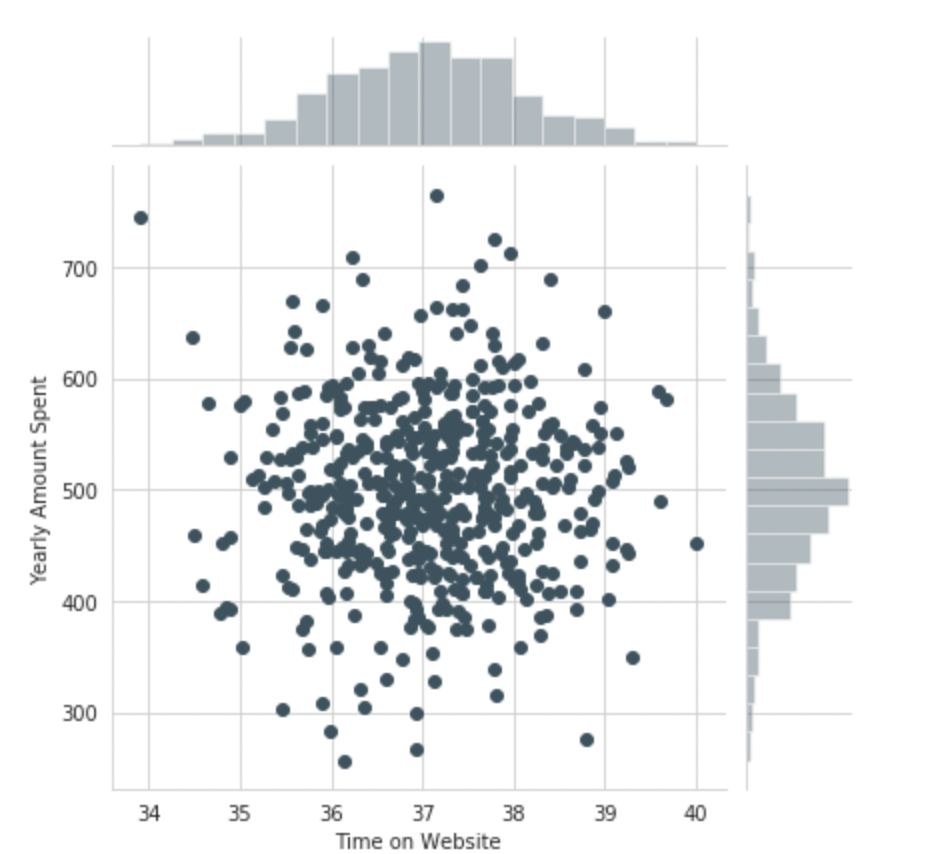 EDA | End to End Machine learning joint plot