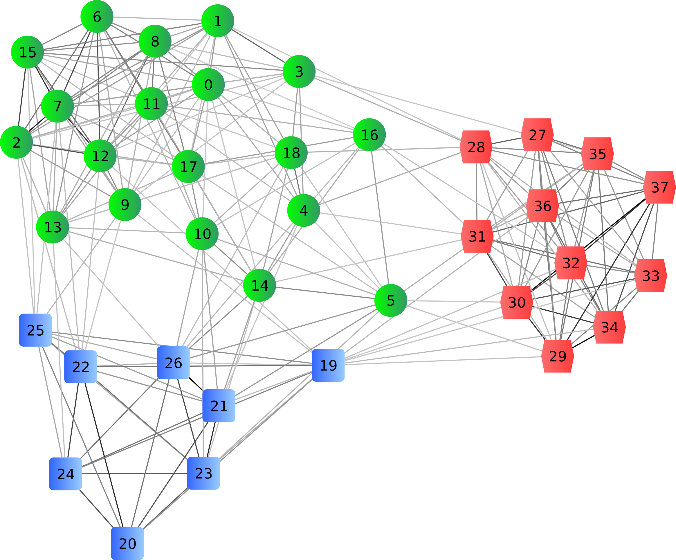 variable clustering