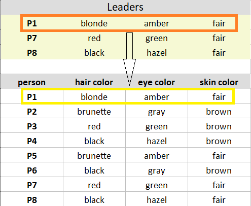 calculate disimilarity