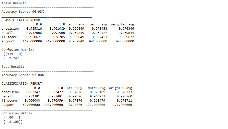 polynomial kernel svm | svm and pca