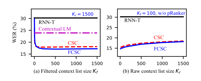 context list size