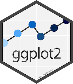 ggplot | Programming in R