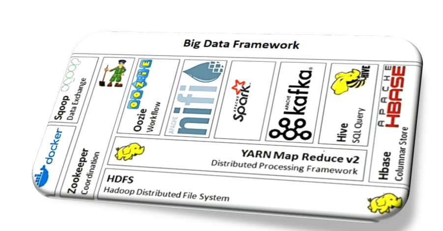 hadoop framework