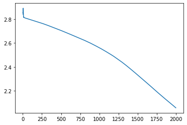 iteration logistic regression