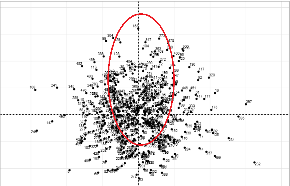 y-axis (x=0).