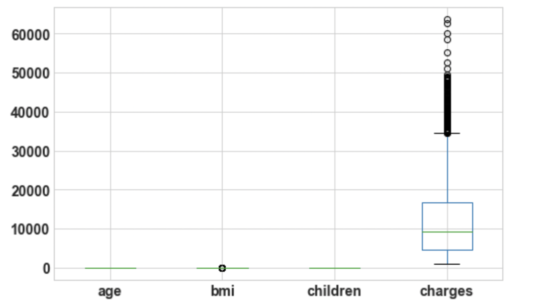 boxplot EDA