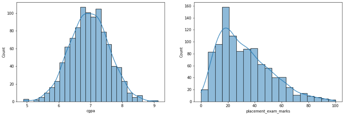 outliers