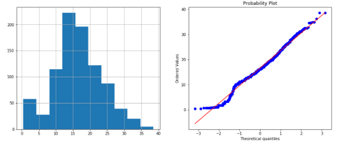 exponential | Feature Engineering 