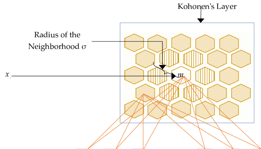 BMU | Self-Organizing Maps