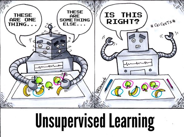 Unsupervised Learning