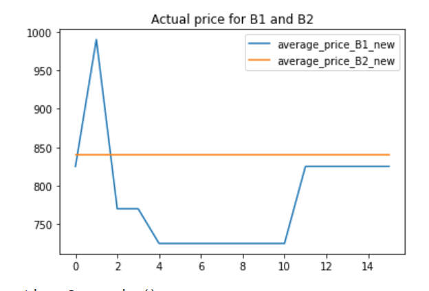 Test for accuracy and evaluation 