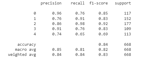 Performance evaluation using 