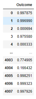 catboost outcome | pycaret vs catboost