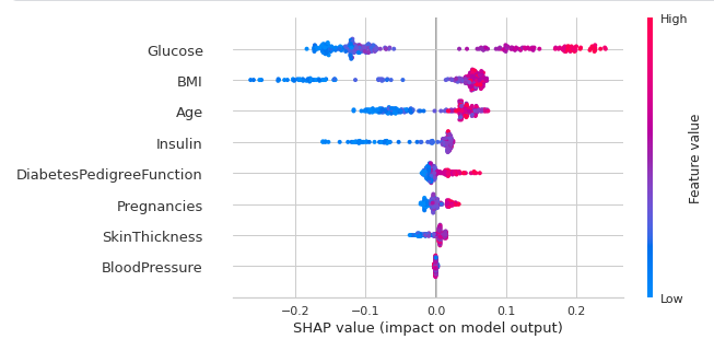 interpret model 