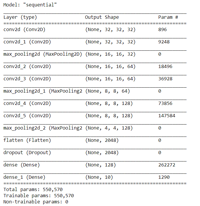 model summary