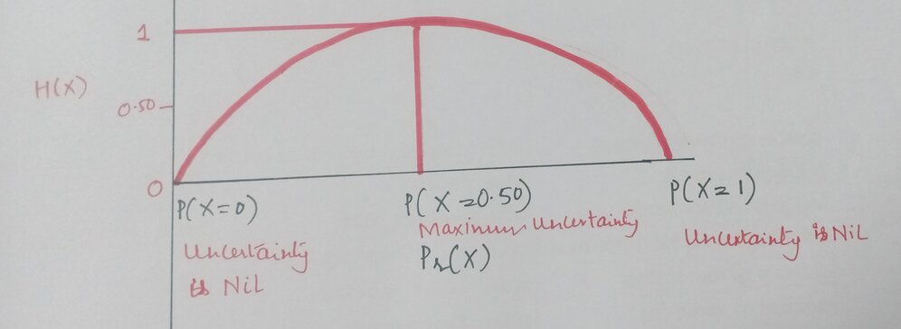 scale of entropy 